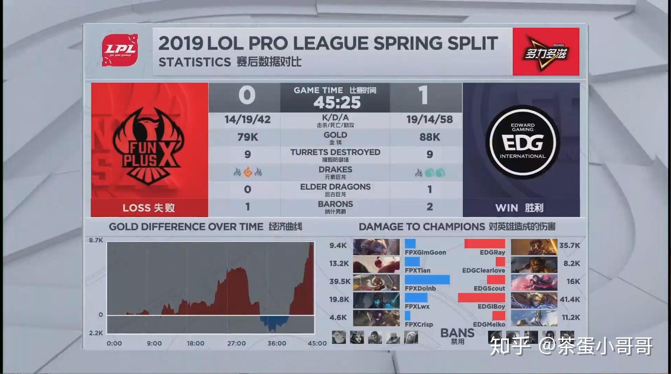 九游游戏包含Doinb重要时刻出色发挥，快船带队取胜！的词条